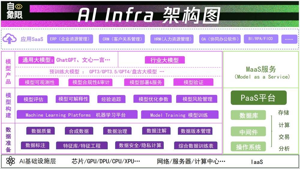 捕魚機：搞中國版ChatGPT，我們給“王慧文們”指條明路