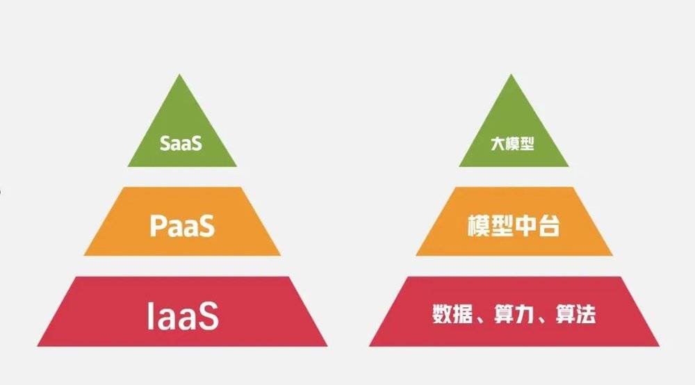 捕魚機：搞中國版ChatGPT，我們給“王慧文們”指條明路