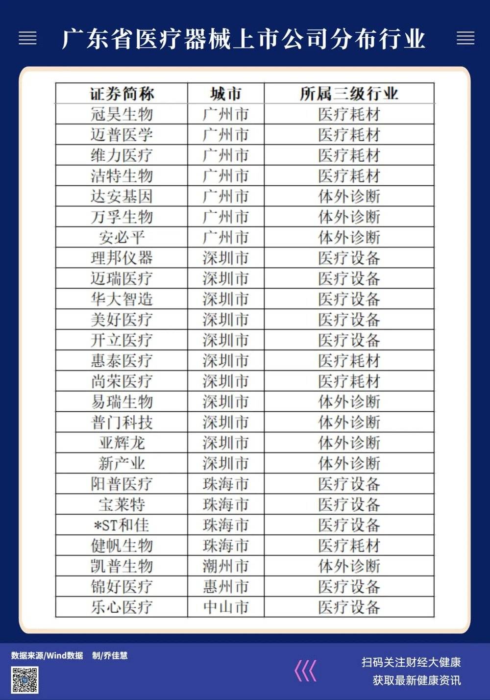 現金網：爲什麽超過20%的毉械上市公司在廣東？