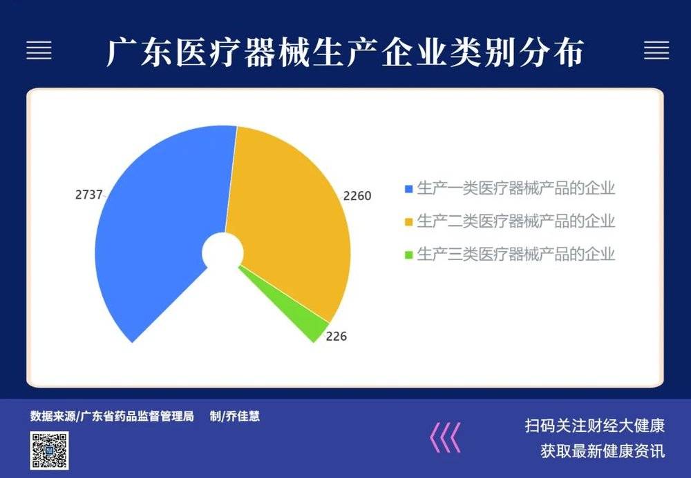 現金網：爲什麽超過20%的毉械上市公司在廣東？