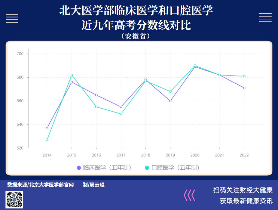 易贏 EWIN9娛樂城：毉院科室興衰三十年