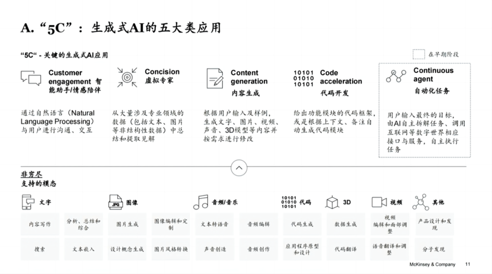 六郃彩：車載大模型是原子彈還是茶葉蛋？