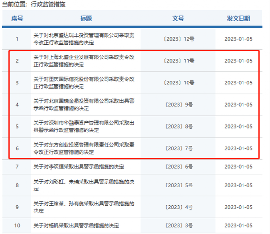 什么情况？头部信托遭监管点名