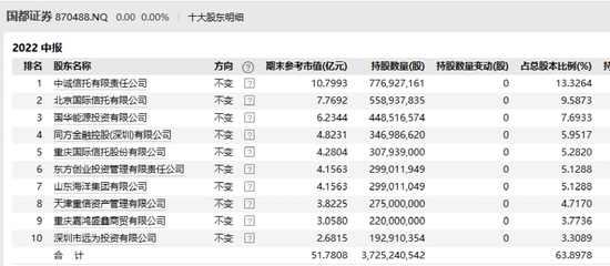 什么情况？头部信托遭监管点名