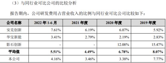 睿联技术净资产收益率过山车下跌：研发费用率大降，专利还遭起诉