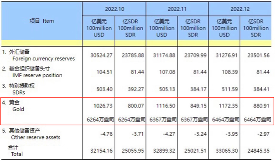 央行连续出手！狂买黄金超250亿