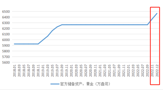 央行连续出手！狂买黄金超250亿