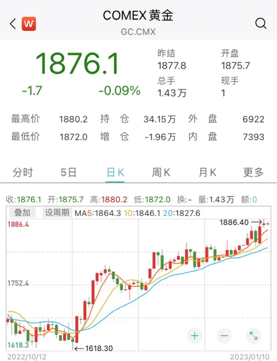 央行连续出手！狂买黄金超250亿