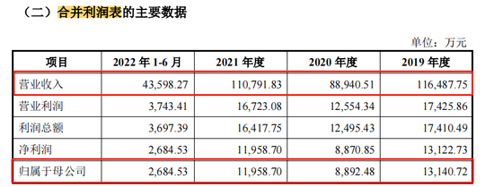 沃隆食品IPO：董事长杨国庆遇上“中国好前妻”？