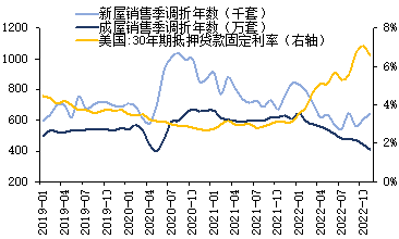 2023年全球经济展望：潜在的滞胀风险上升