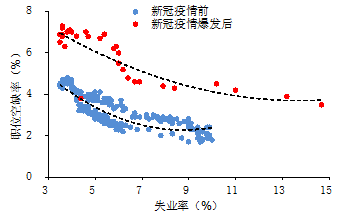 2023年全球经济展望：潜在的滞胀风险上升