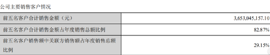 上任不到两年的董事长突遭调查，犯了什么事？