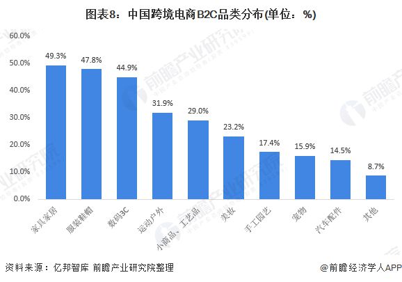 {21點}(跨境电商3c类都有什么产品)