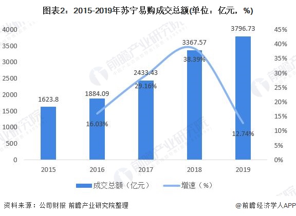 {百家樂}(苏宁3c产品指的是什么产品)