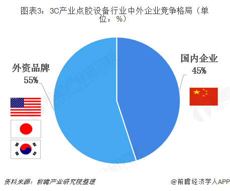 {六合彩}(3c行业是指什么企业)